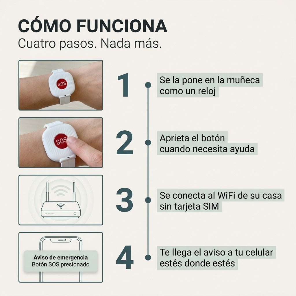Cómo funciona en cuatro pasos: se pone en la muñeca, aprieta el botón, se conecta al WiFi de casa y te llega el aviso al celular