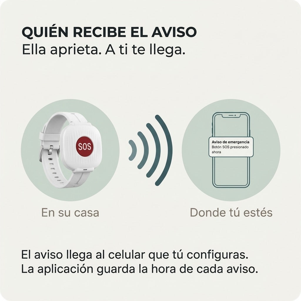 Quién recibe el aviso: ella aprieta el botón en su muñeca y el aviso llega al celular del familiar