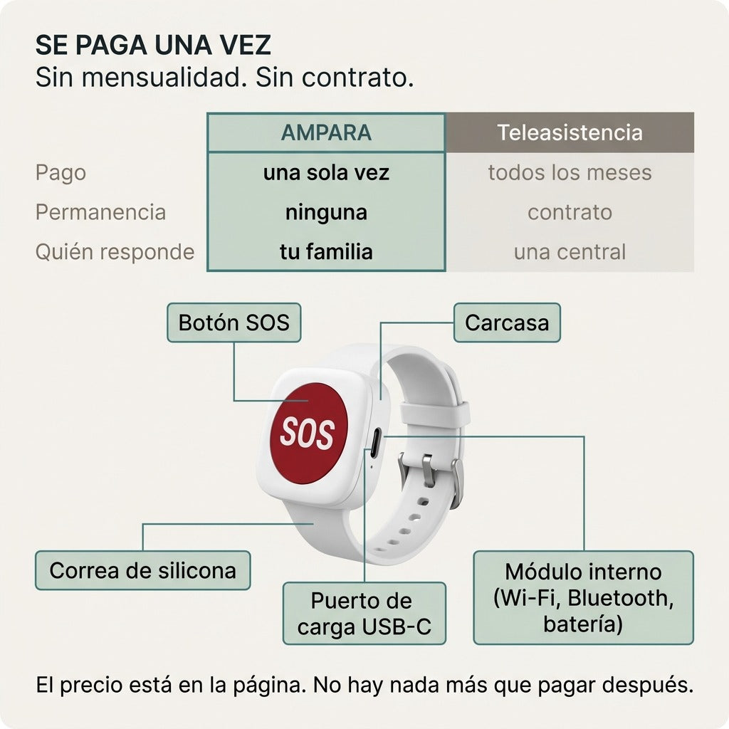 Se paga una vez: sin mensualidad y sin contrato, frente al servicio de teleasistencia tradicional